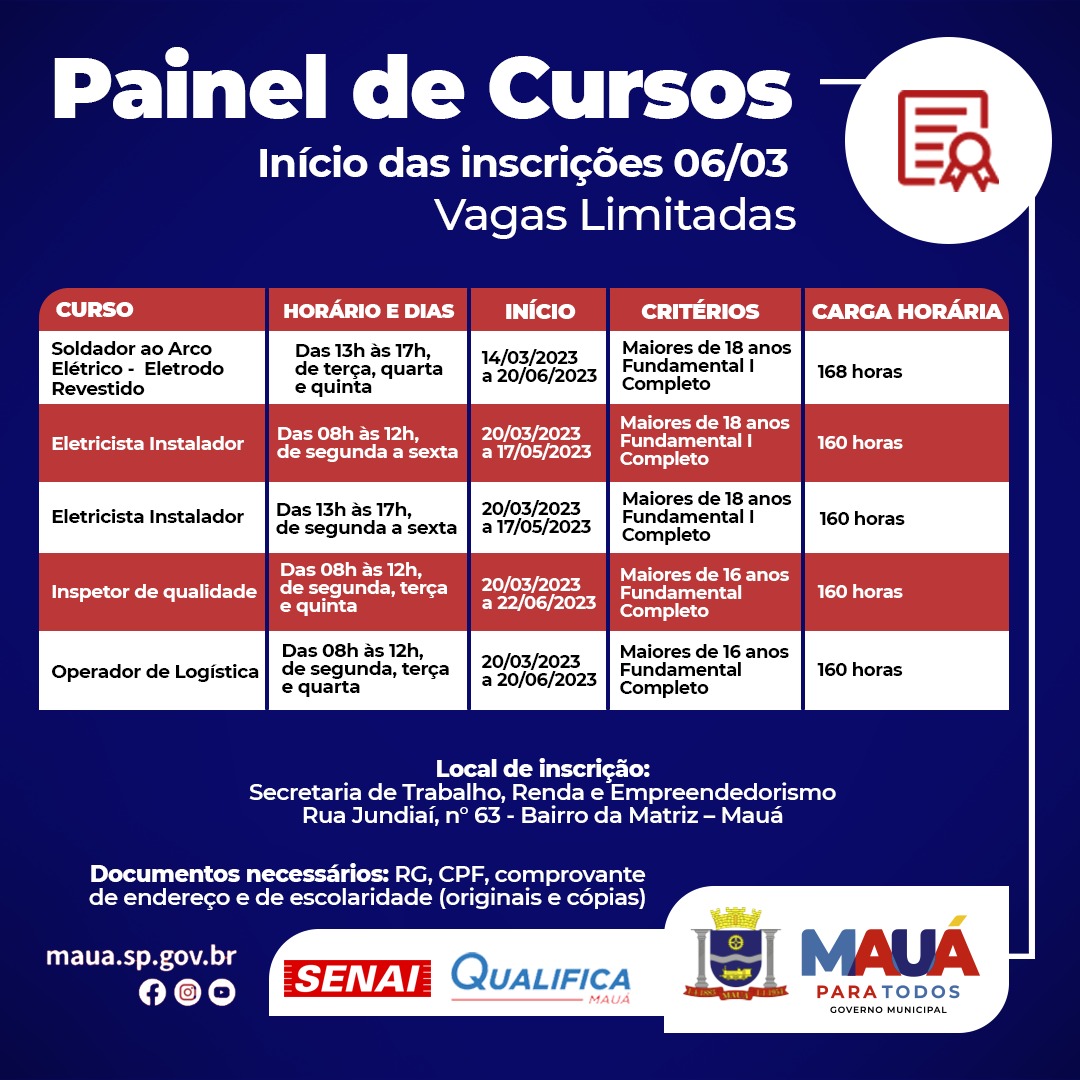 Mau Oferece Quatro Cursos Profissionalizantes Gratuitos