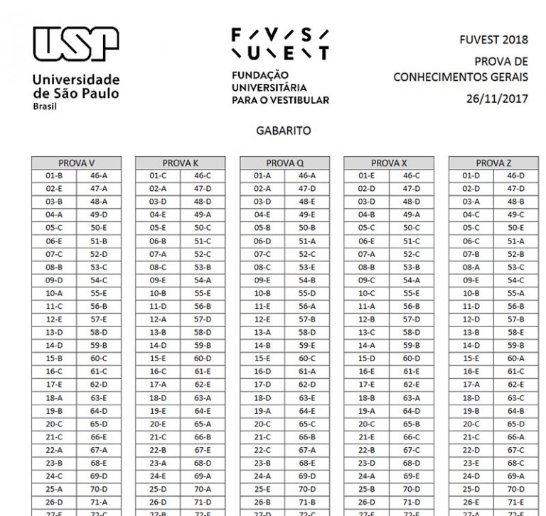 Gabarito Da Primeira Fase Da Fuvest é Divulgado