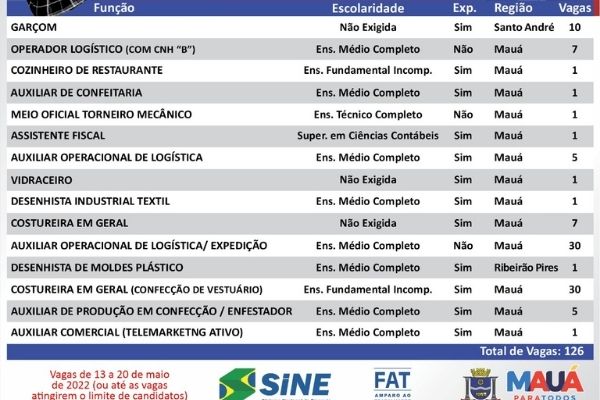 Quatro times do ABC disputam a Copinha; Diadema e SBC recebem partidas