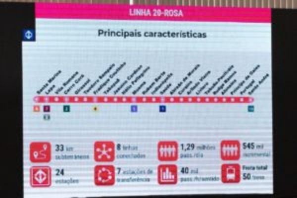 Estudo analisou Linha 19 do Metrô passando pela Estação Brás 